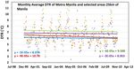Investigating the Effect of Urbanization on Weather Using the Weather Research and Forecasting (WRF) Model: A Case of Metro Manila, Philippines - MDPI
