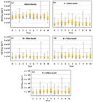 Investigating the Effect of Urbanization on Weather Using the Weather Research and Forecasting (WRF) Model: A Case of Metro Manila, Philippines - MDPI