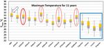 Investigating the Effect of Urbanization on Weather Using the Weather Research and Forecasting (WRF) Model: A Case of Metro Manila, Philippines - MDPI