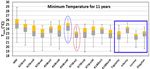 Investigating the Effect of Urbanization on Weather Using the Weather Research and Forecasting (WRF) Model: A Case of Metro Manila, Philippines - MDPI