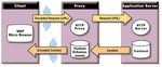 Wireless Application Protocol - WAP 2.0 Technical White Paper - www.wapforum.org January 2002