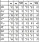 An overview assessment of the COVID-19 pandemic on the UK food and nutrition security