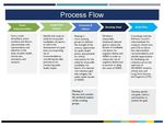 RISK REDUCTION SUBCOMMITTEE 2021 PROPOSED RECOMMENDATIONS