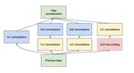 The Role of Deep Learning Method Based on Environmental Geochemical Data in Resource