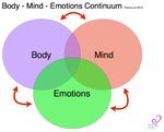 Children Are Born to Dance! Pediatric Medical Dance/Movement Therapy: The View from Integrative Pediatric Oncology - MDPI