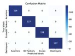 Deep Convolutional Neural Network based Ship Images Classification