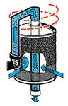 A POINT-OF-ENTRY, SELF-CLEANING BACKWASH WATER STRAINER