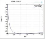 Modeling Microwave Waveguide Components: The Tuned Stub