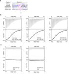 SUBSTRATE AFFINITY AND SPECIFICITY OF THE SCSTH1P BROMODOMAIN ARE FINE-TUNED FOR VERSATILE HISTONE RECOGNITION - BIORXIV