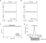 SUBSTRATE AFFINITY AND SPECIFICITY OF THE SCSTH1P BROMODOMAIN ARE FINE-TUNED FOR VERSATILE HISTONE RECOGNITION - BIORXIV