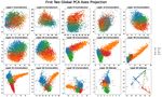 Probing neural networks with t-SNE, class-specific projections and a guided tour