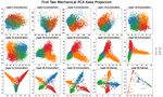 Probing neural networks with t-SNE, class-specific projections and a guided tour
