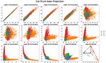 Probing neural networks with t-SNE, class-specific projections and a guided tour