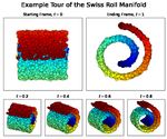 Probing neural networks with t-SNE, class-specific projections and a guided tour