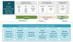 The Current State of Fruit & Vegetable Agro-Processing in South Africa - Commissioned by the Netherlands Enterprise Agency