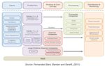The Current State of Fruit & Vegetable Agro-Processing in South Africa - Commissioned by the Netherlands Enterprise Agency