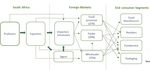 The Current State of Fruit & Vegetable Agro-Processing in South Africa - Commissioned by the Netherlands Enterprise Agency