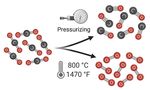 Producing the most significant vital gas for humanity's survival during colonization of astronomical objects with available chemical resources ...