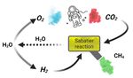 Producing the most significant vital gas for humanity's survival during colonization of astronomical objects with available chemical resources ...