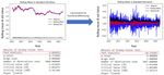 An Ensembling Architecture Incorporating Machine Learning Models and Genetic Algorithm Optimization for Forex Trading