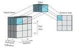 An Ensembling Architecture Incorporating Machine Learning Models and Genetic Algorithm Optimization for Forex Trading