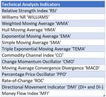 An Ensembling Architecture Incorporating Machine Learning Models and Genetic Algorithm Optimization for Forex Trading