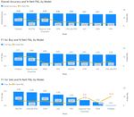 An Ensembling Architecture Incorporating Machine Learning Models and Genetic Algorithm Optimization for Forex Trading