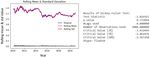 An Ensembling Architecture Incorporating Machine Learning Models and Genetic Algorithm Optimization for Forex Trading