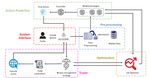 An Ensembling Architecture Incorporating Machine Learning Models and Genetic Algorithm Optimization for Forex Trading