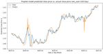An Ensembling Architecture Incorporating Machine Learning Models and Genetic Algorithm Optimization for Forex Trading