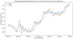 An Ensembling Architecture Incorporating Machine Learning Models and Genetic Algorithm Optimization for Forex Trading