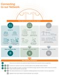 ESSENTIAL ENERGY CONNECTION POLICY - CONNECTION CHARGES CEOP2513.06 - April 2018