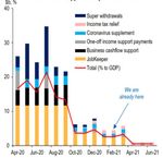 Ai GROUP SUBMISSION Annual Wage Review 2020-21 - Fair Work Commission - Content Delivery ...
