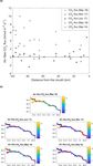 Spatial variations in CO2 fluxes in the Saguenay Fjord (Quebec, Canada) and results of a water mixing model - Recent