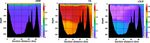 Spatial variations in CO2 fluxes in the Saguenay Fjord (Quebec, Canada) and results of a water mixing model - Recent