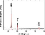 Synthesis and Characterization of Water Soluble Fluorescent Copper Nanoparticles