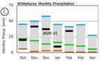 YUKON SNOW SURVEY BULLETIN & WATER SUPPLY FORECAST - March 1, 2021 - Prepared and issued by: Water Resources Branch Department of Environment ...