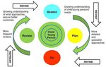 EFFECTIVE SUPPORT FOR CHILDREN AND YOUNG PEOPLE WITH SPECIAL EDUCATIONAL NEEDS AND DISABILITIES (SEND) AND THEIR FAMILIES IN SOMERSET - Somerset ...