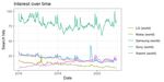CONSUMER ATTENTION AND STOCK RETURNS - BY &Oslash;YVIND CHRISTENSEN AND MARVINA TURSUN - 2021 UIS BUSINESS SCHOOL - UIS BRAGE