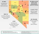 Nevada State Broadband Connectivity Strategy - Digital - OSIT