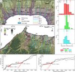 Marine terraces of the last interglacial period along the Pacific coast of South America (1 N-40 S)