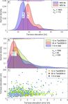 Marine terraces of the last interglacial period along the Pacific coast of South America (1 N-40 S)