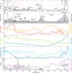 Marine terraces of the last interglacial period along the Pacific coast of South America (1 N-40 S)
