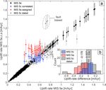 Marine terraces of the last interglacial period along the Pacific coast of South America (1 N-40 S)