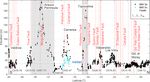 Marine terraces of the last interglacial period along the Pacific coast of South America (1 N-40 S)