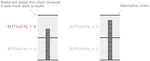 BACHELOR THESIS Verification of Bitcoin in the IN3 protocol - Mr - Hochschule Mittweida