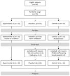 Original Article Effects of aromatherapy essential oil inhalation on the stress response after exposure to noise and arithmetic subtraction ...