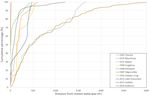 The past is key to the future; Collating historical cases of liquefaction to supplement liquefaction hazard assessments - Amazon AWS