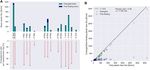 Plastic Plants: The Role of Water Hyacinths in Plastic Transport in Tropical Rivers