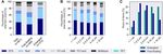 Plastic Plants: The Role of Water Hyacinths in Plastic Transport in Tropical Rivers